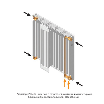 Стальной панельный радиатор отопления Prado Universal 21/300/400