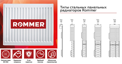 Стальной панельный радиатор отопления Rommer Compact 20/400/800