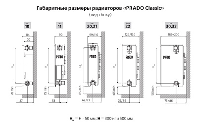 Стальной панельный радиатор отопления Prado Classic 21/300/700