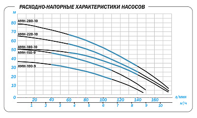 Поверхностный насос Aquario AMH-100-9P