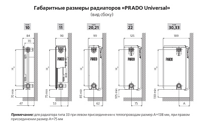 Стальной панельный радиатор отопления Prado Universal 21/300/400