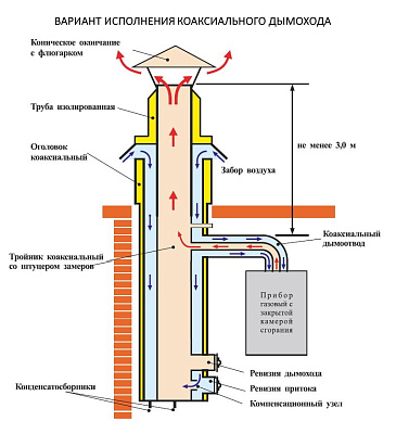 Тройник Вулкан VCR d80/130 90 град.