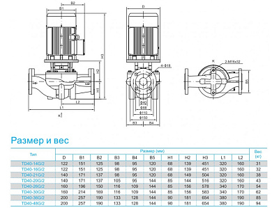 Циркуляционный насос CNP TD40-36G/2SWHCJ
