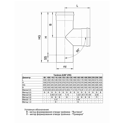 Тройник FERRUM К 90гр. (430/0,5мм) Ф100
