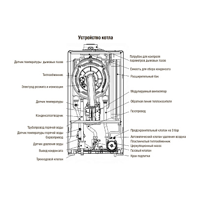 Настенный газовый конденсационный котел отопления Kentatsu NOBBY BASE CONDENS (S) 45-CS