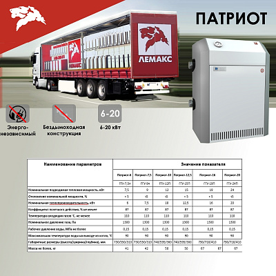 Напольный газовый котел отопления, одноконтурный Лемакс Патриот 7,5 без УСД