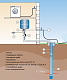 Скважинный насос Grundfos SQE 2-55