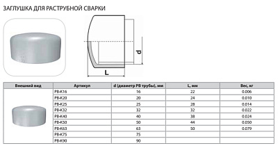 Заглушка Thermaflex для раструбной сварки PB-K32