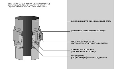 Труба телескопическая Вулкан VHR d104, L = 250 мм, AISI 304 (зеркальная)