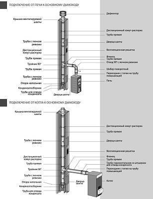 Труба телескопическая Вулкан VHR d104, L = 250 мм, AISI 304 (зеркальная)