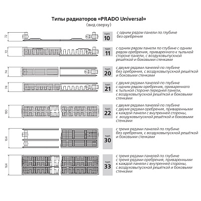 Стальной панельный радиатор отопления Prado Universal 21/300/400