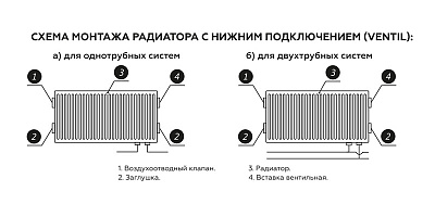 Стальной панельный радиатор отопления Rommer Compact 20/400/800