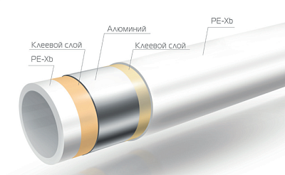 Труба Royal Thermo металлопластиковая PE-X/Al/PE-X d32x3,0 мм