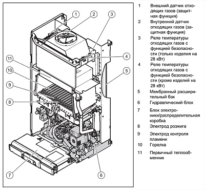 Настенный газовый двухконтурный котел отопления Vaillant atmoTEC plus VUW 280/5-5