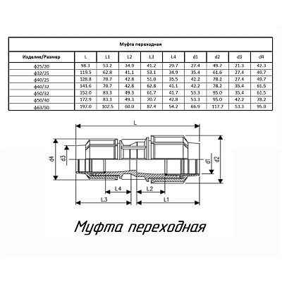 Муфта ПОЛИТЭК ТПК-АКВА переходная 32x25