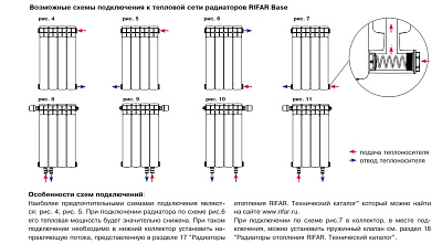 Биметаллический секционный радиатор отопления Rifar Base 200 / 10 секций