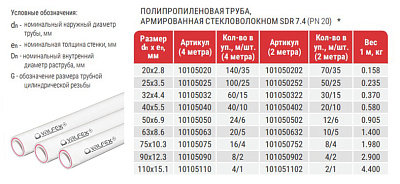Труба полипропиленовая Valfex PP-R белая армированная стекловолокном SDR 7,4 PN20, 50х6,9