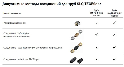 Концовка разборная TECE SLQ TECEfloor для труб поверхностного отопления PE-RT, 20, евроконус