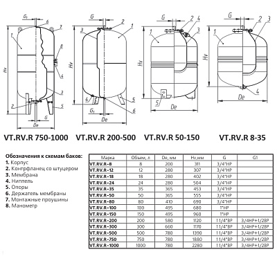 Расширительный бак VALTEC VT.RV.R 150л, для системы отопления