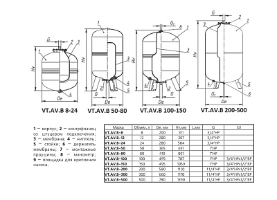 Расширительный бак (гидроаккумулятор) VALTEC VT.AV.B 80л, для системы водоснабжения