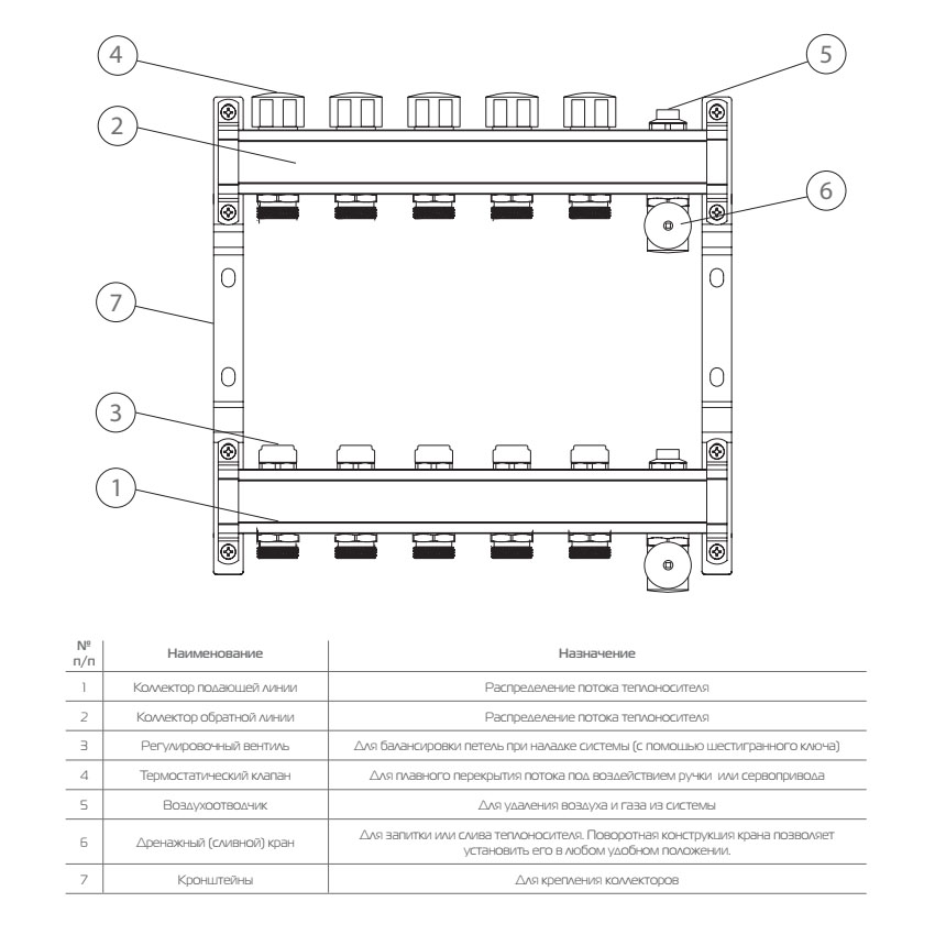 Коллектор Royal Thermo универсальный с запорными вентилями 1х3/4ЕК с 4 контурами