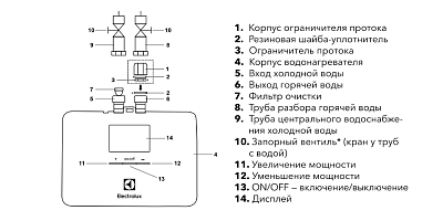 Электрический проточный водонагреватель Electrolux NPX4 Aquatronic Digital 2.0