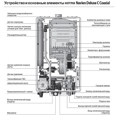 Настенный газовый двухконтурный котел отопления Navien DELUXE C-16K COAXIAL