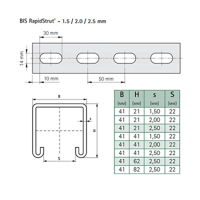 Профиль монтажный Walraven BIS RapidStrut (BUP1000) 41 x 21 x 2,5, L=2000 мм (хлыст)