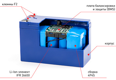 Li-ion аккумулятор Бастион Skat i-Battery 12-12 LiFePo4
