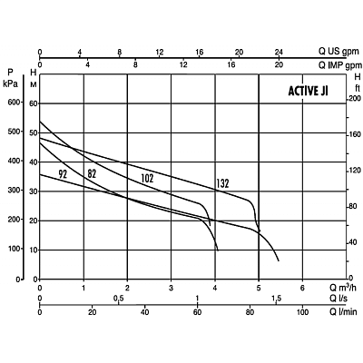 Насосная станция DAB ACTIVE JI 102 M