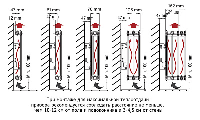 Стальной панельный радиатор отопления Rommer Compact 20/400/800