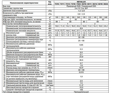 Настенный газовый двухконтурный котел отопления BaltGaz NevaLux 8216