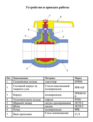 Кран шаровой полипропиленовый Valfex 25