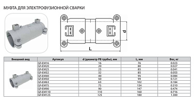 Муфта Thermaflex для электрофузионной сварки GF-EM32