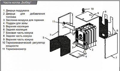 Твердотопливный напольный котел отопления Protherm Бобёр 60 DLO 45 кВт