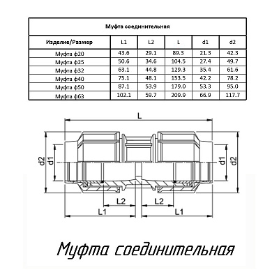 Муфта ПОЛИТЭК ТПК-АКВА 63