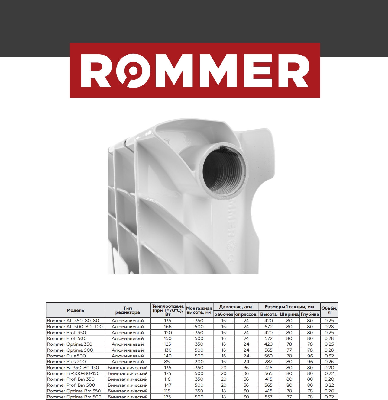 Алюминиевый секционный радиатор отопления Rommer Optima 500 / 4 секции