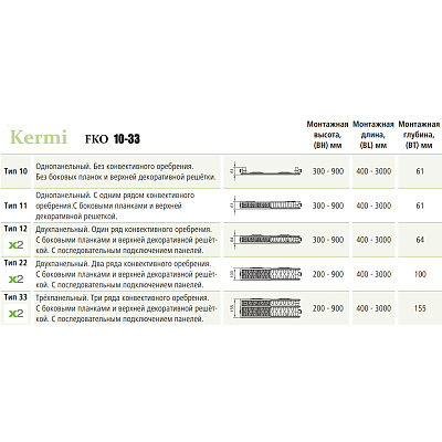 Стальной панельный радиатор отопления Kermi FKO 10/300/500