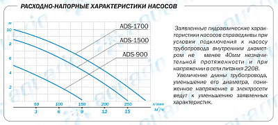 Дренажный насос Aquario ADS-900, погружной