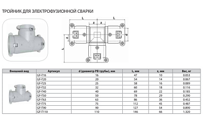 Тройник Thermaflex для электрофузионной сварки GF-T75