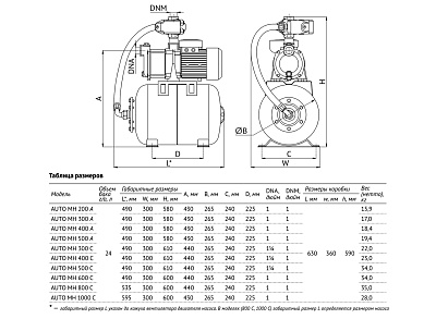 Насосная станция UNIPUMP AUTO MH 600 С
