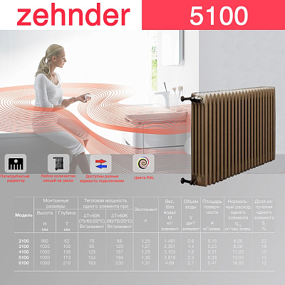 Стальной трубчатый радиатор отопления Zehnder 5100 / 1 секция