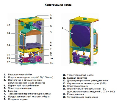 Настенный газовый двухконтурный котел отопления Buderus Logamax U072-18K